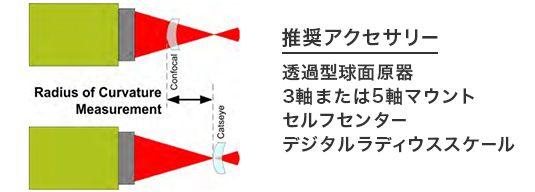 曲率半径計測/Noncontact Radius of Curvature and Figure セットアップ例