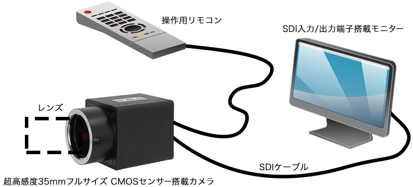 ご提案例