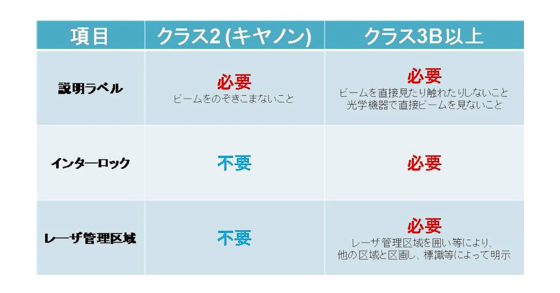 レーザードップラー速度計｜特長｜キヤノン