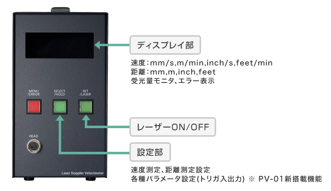 レーザードップラー速度計｜特長｜キヤノン