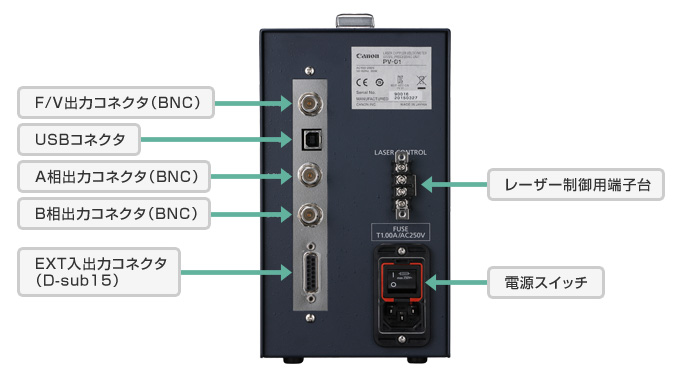 レーザードップラー速度計｜特長｜キヤノン