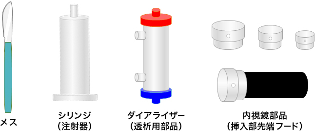 メス シリンジ（注射器） ダイアライザー（透析用部品） 内視鏡部品（挿入部先端フード）