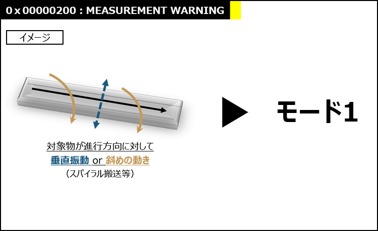 0x00000200：MEASUREMENT WARNING 対象物が進行方向に対して垂直振動 or 斜めの動き（スパイラル搬送等）＞モード1