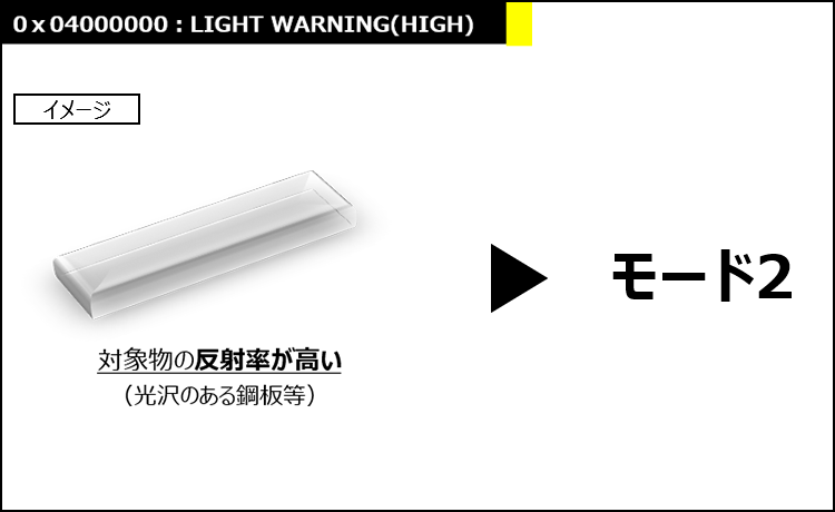 0x04000000:LIGHT WARNING(HIGH) 対象物の反射率が高い(光沢のある鋼板等)>モード2