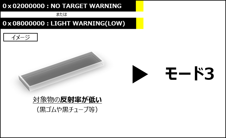 0x02000000：NO TARGET WARNING または 0x08000000：LIGHT WARNING（LOW） 対象物の反射率が低い（黒ゴムや黒チューブ等）＞モード3