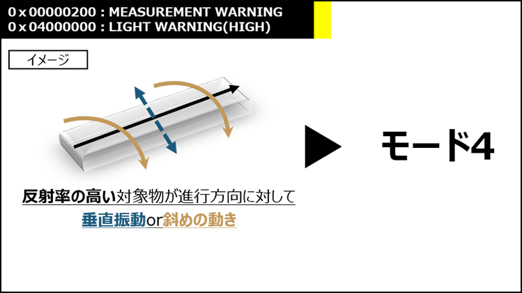 0x00000200:MEASUREMENT WARNING 0x04000000:LIGHT WARNING(HIGH) 反射率の高い対象物が進行方向に対して垂直振動 or 斜めの動き >モード4