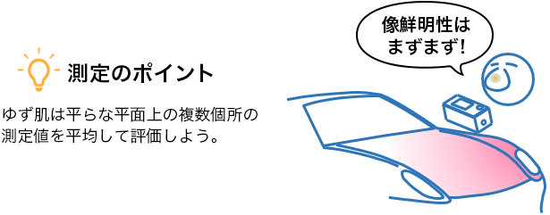 測定のポイント ゆず肌は平らな平面上の複数個所の測定値を平均して評価しよう。