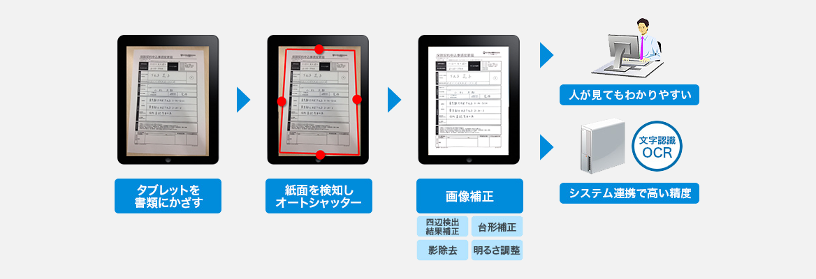 お客さまからお預かりする紙は健康診断書、他社証券、本人確認書類です。その際に個人情報書類の紛失リスクや、紙の書類連携による時間の消費、お客さまにコピー等のお手間が発生します。