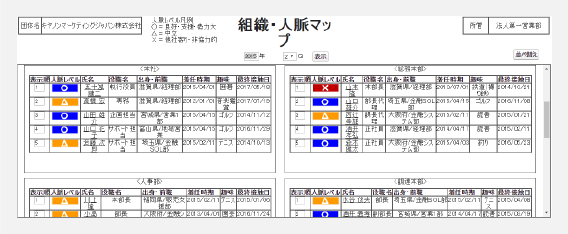 人脈マップのイメージ