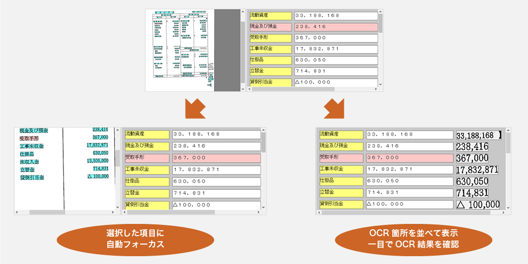選択した項目に自動フォーカスし、OCR箇所を並べて表示して、一目でOCR結果を確認できます。