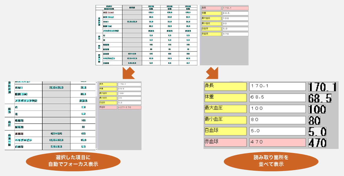 選択した項目に自動でフォーカス表示したり、読み取り箇所を並べて表示したりします。
