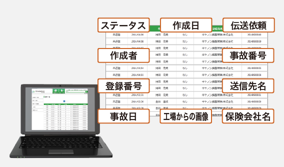 ステータスや作成日、伝送依頼、事故番号、送信先名、保険会社名、工場からの画像、事故日、登録番号、作成者などが一覧表示できます。