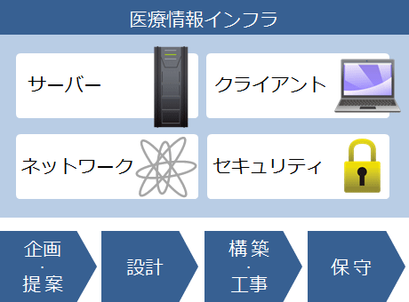基盤ソリューション 医療ソリューション 法人のお客さま キヤノン