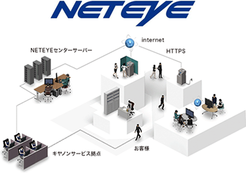 NETEYE イメージ