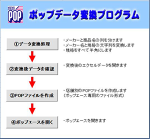 変換ルールに基づいて書式を統一するイメージ図