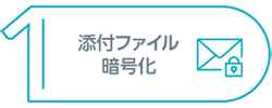 1、添付ファイル暗号化