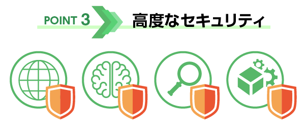 POINT3 高度なセキュリティ