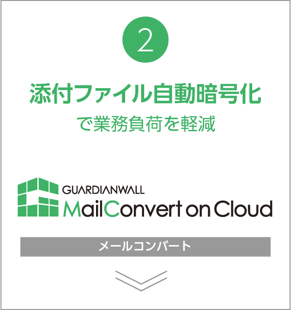 2、添付ファイル自動暗号化で業務負荷を軽減 GUARDIANWALL MailConvert on Cloud メールコンバート