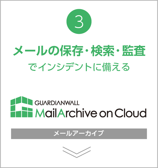 3、メールの保存・検索・監査でインシデントに備える GUARDIANWALL MailArchive on Cloud メールアーカイブ