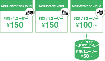 MailFilter on Cloud 月額/1ユーザー ¥150 MailConvert on Cloud 月額/1ユーザー ¥150 MailArchive on Cloud 月額/1ユーザー ¥100~ +アーカイブ保管サービス 月額/1ユーザー ¥50~