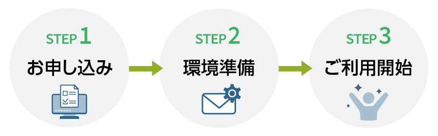 STEP1:お申し込み→STEP2:環境準備→STEP3:ご利用開始
