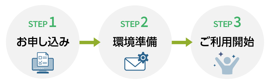 STEP1：お申し込み→STEP2：環境準備→STEP3：ご利用開始