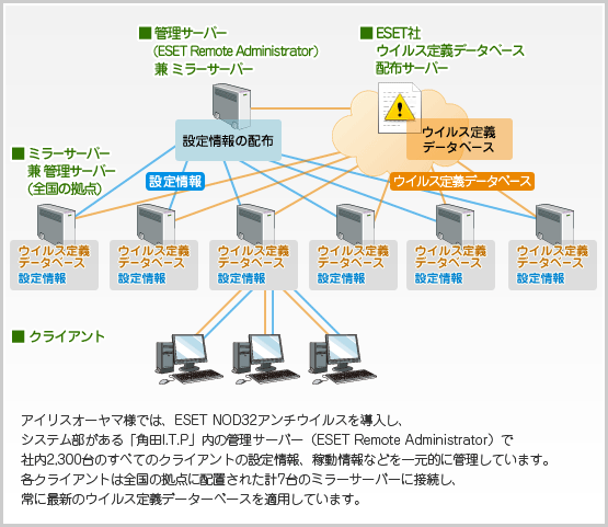 ネットワーク概念図