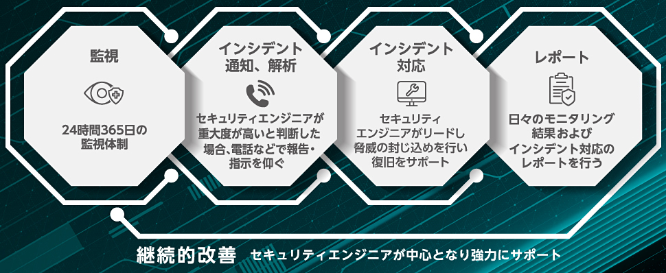 ESET PROTECT MDR Ultimate