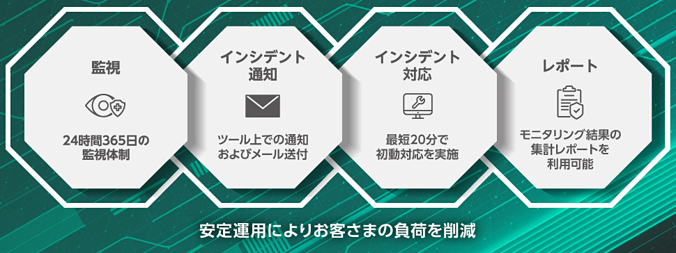 ESET PROTECT MDR Lite