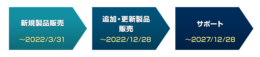 ESET Mail Security for Linux/ESET Web Security for Linux 販売終了とサポート終了スケジュール