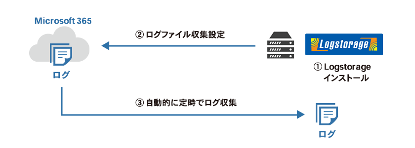 製品の概要図