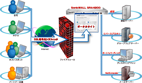 SMAシリーズネットワーク構成