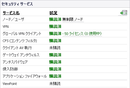 セキュリティサービス