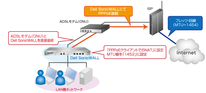 FAQ（その他）｜SonicWall UTMアプライアンス｜キヤノン