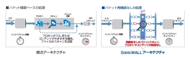 SonicWallアーキテクチャ