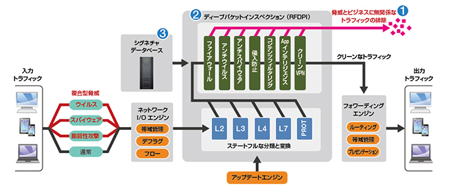 RFDPII説明図