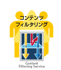 コンテンツフィルタリング