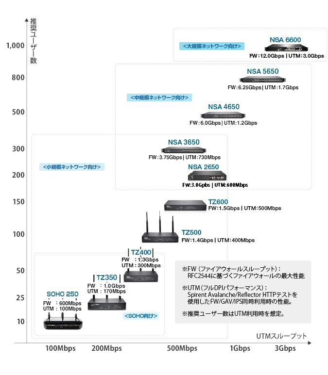 製品ラインナップ