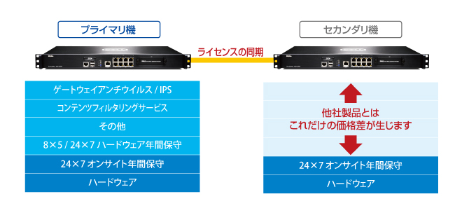 ライセンス体系