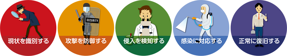 現状を識別する 攻撃を防御する 侵入を検知する 感染に対応する 正常に復旧する