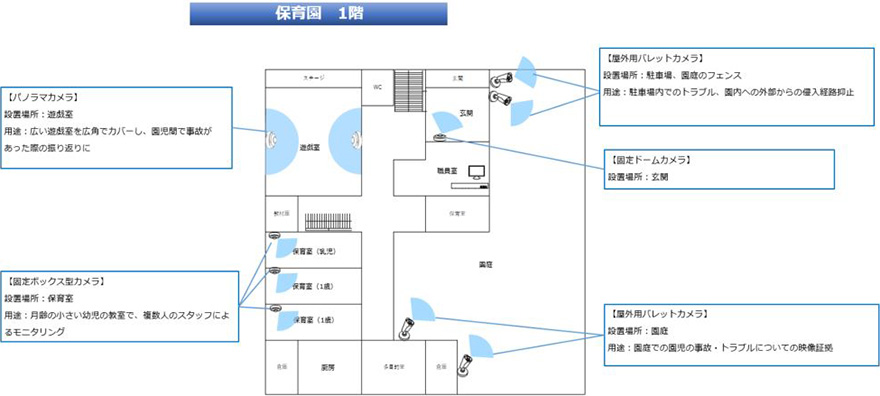 見取り図サンプル