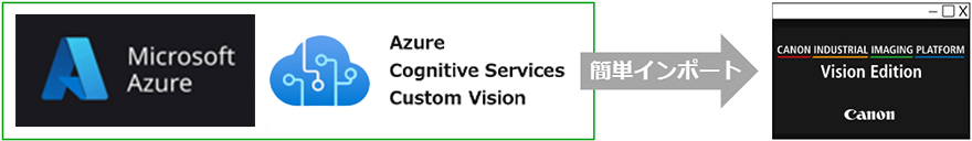 Microsoft Azure Azure Cognitive Services Custom Vision 簡単インポート Vision Edition