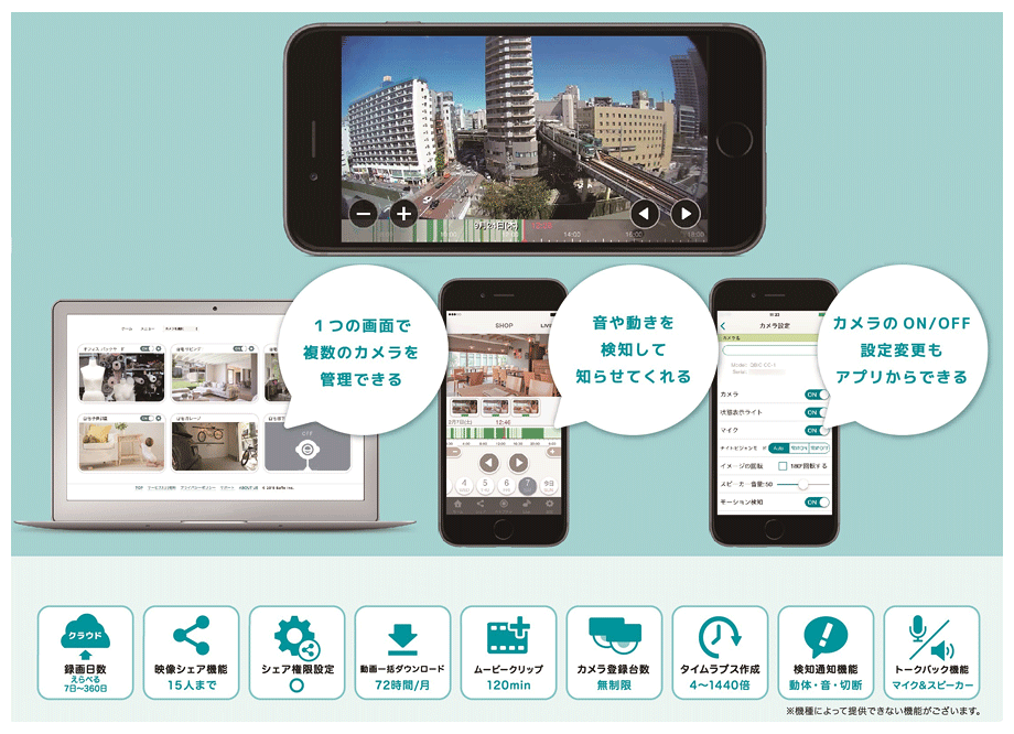 1つの画面で複数のカメラを管理できる 音や動きを検知して知らせてくれる カメラのON/OFF 設定変更もアプリからできる 録画日数:えらべる7日~360日 シェア機能:15人 シェア権限設定:〇 動画一括ダウンロード:72時間/月 ムービークリップ:120min カメラ登録台数:無制限 タイムラプス作成:4~1440倍 検知通知機能:動体・音・切断 トークバック機能:マイク&スピーカー ※機種によって提供できない機能がございます。