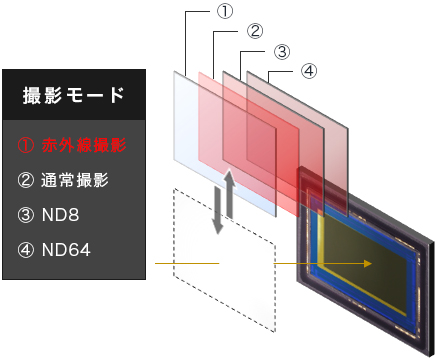 図:光学フィルターユニット