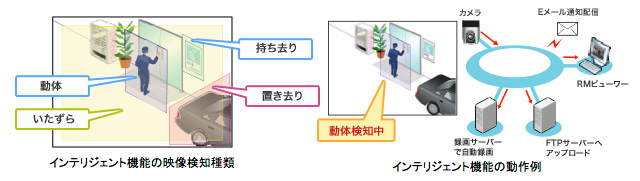 多彩な検知を実現したインテリジェント機能