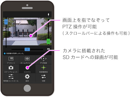 画面上を指でなぞってPTZ操作が可能（スクロールバーによる操作も可能）カメラに搭載されたSDカードへの録画が可能