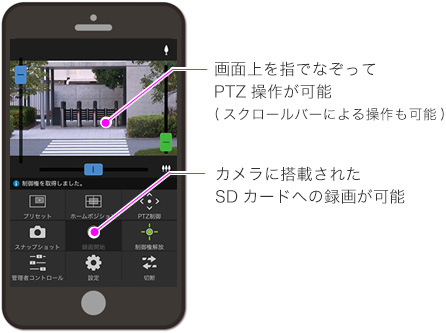 画面上を指でなぞってPTZ操作が可能(スクロールバーによる操作も可能)カメラに搭載されたSDカードへの録画が可能
