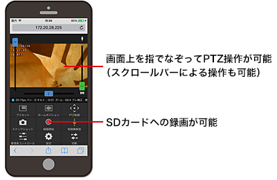 画面上を指でなぞってPTZ操作が可能（スクロールバーによる操作も可能）SDカードへの録画が可能