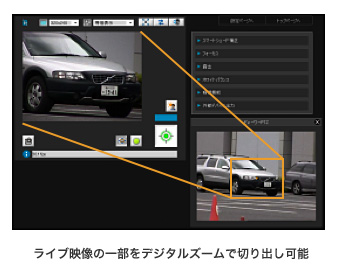 ライブ映像の一部をデジタルズームで切り出し可能