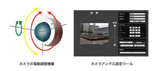 左:カメラの電動調整機構 、右:カメラアングル設定ツール